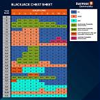 when to bet high in blackjack